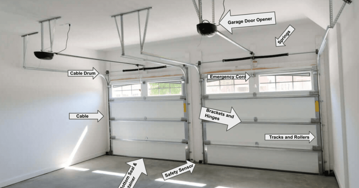 parts of a garage door system